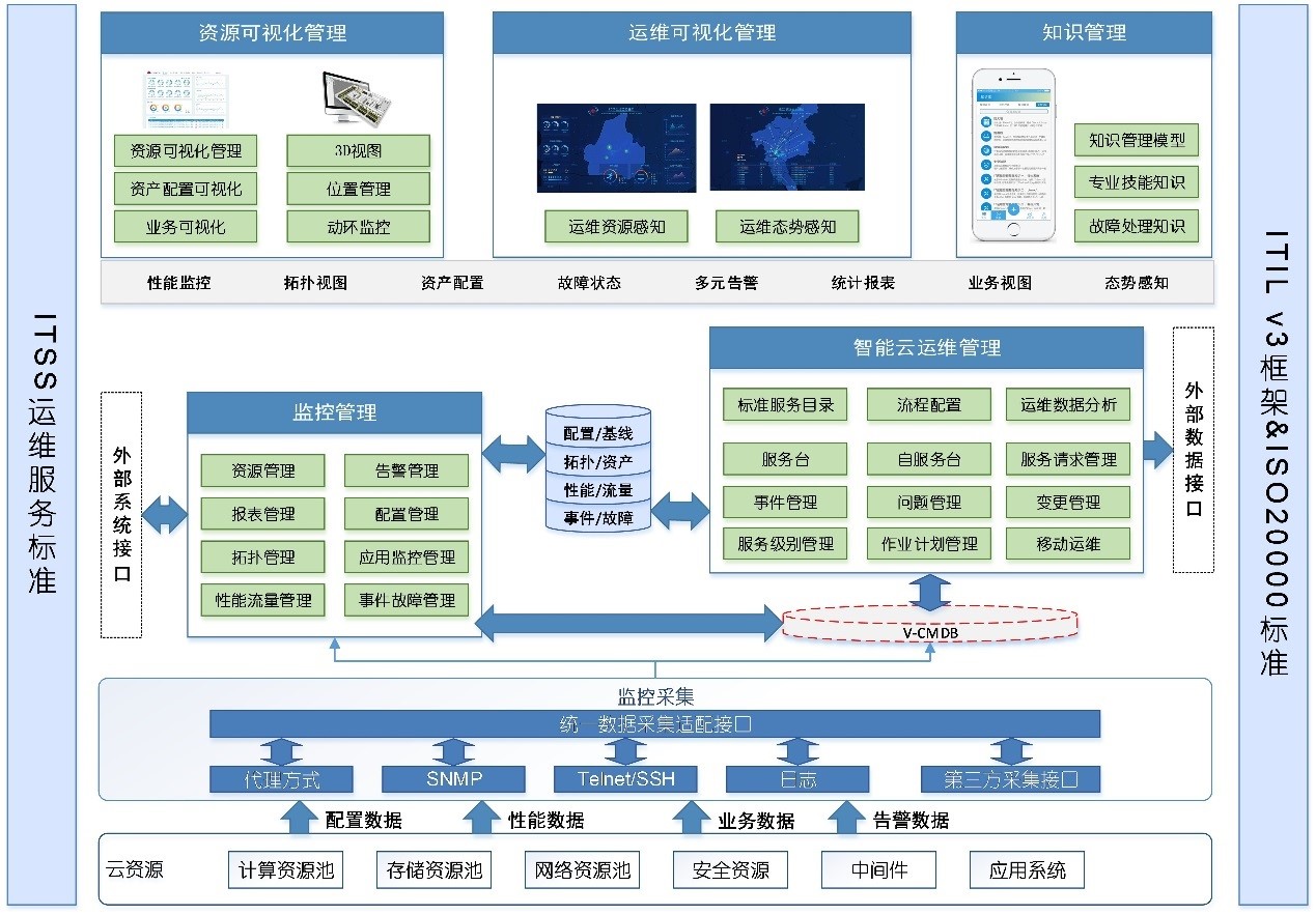 erp系统